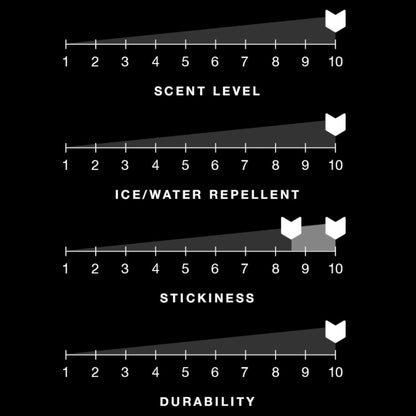 Hockey Stick Wax Tacky White Melon Madness